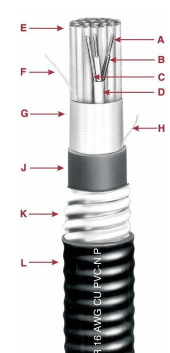 561-60-3402 OKONITE Cables