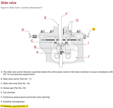 Daniel - 1-504-01-011: Equalizer Valve