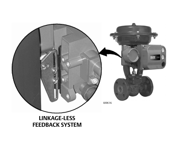 Fisher FIELDVUE™ DVC6200 HC – Double Acting with Feedback